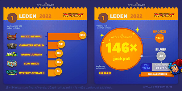 Lednové jackpoty v online casinu Apollo Games