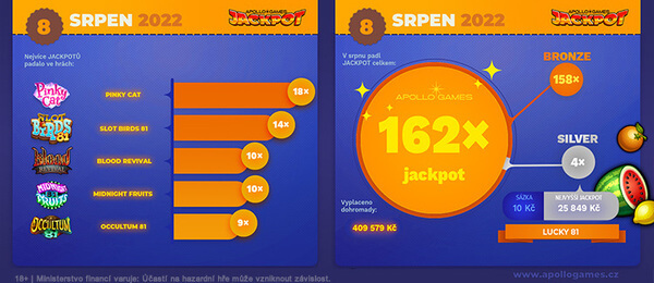 Jackpoty v casinu Apollo - srpen